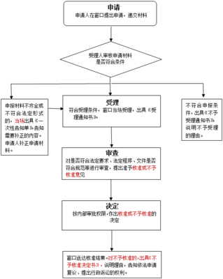 廣播電視節(jié)目制作經(jīng)營許可證 申請(qǐng)流程與要求詳解