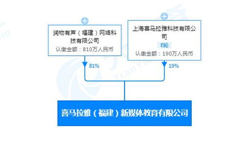 喜馬拉雅福建投資成立新媒體教育公司，注冊資本1000萬進(jìn)軍廣播電視節(jié)目領(lǐng)域