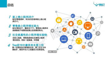 8月微信小程序投資風向標 零售、社交與游戲類賽道受資本熱捧