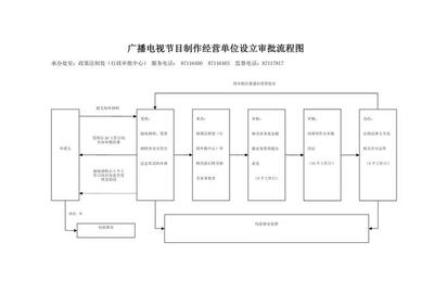 河北廣播電視節(jié)目制作經(jīng)營(yíng)許可證辦理流程詳解